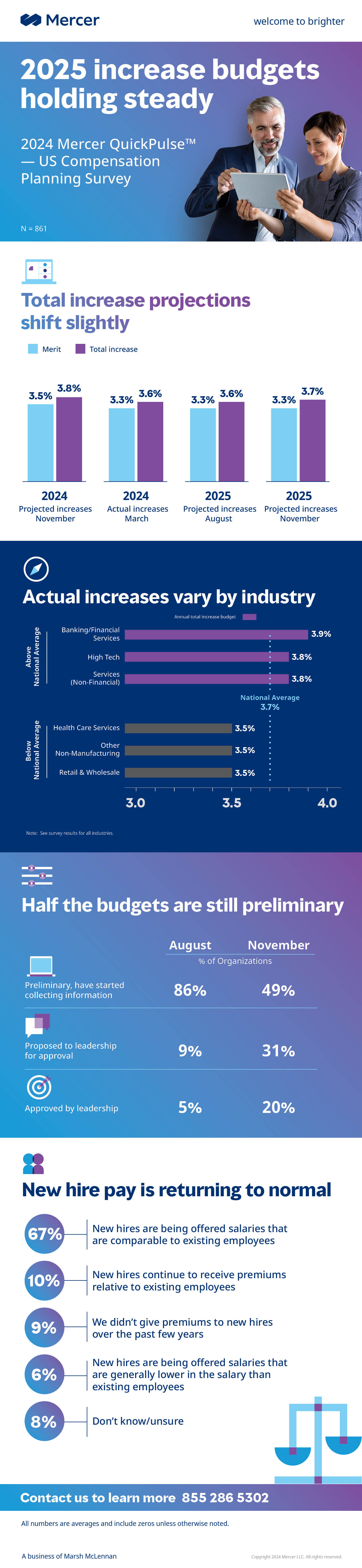 Total Cash Compensation